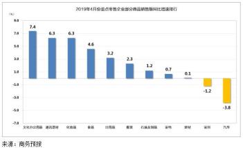 中国市场动态(2019.05.21-05.27)